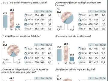 Sondeo de NC Report para La Razón Sondeo de NC Report para La Razón