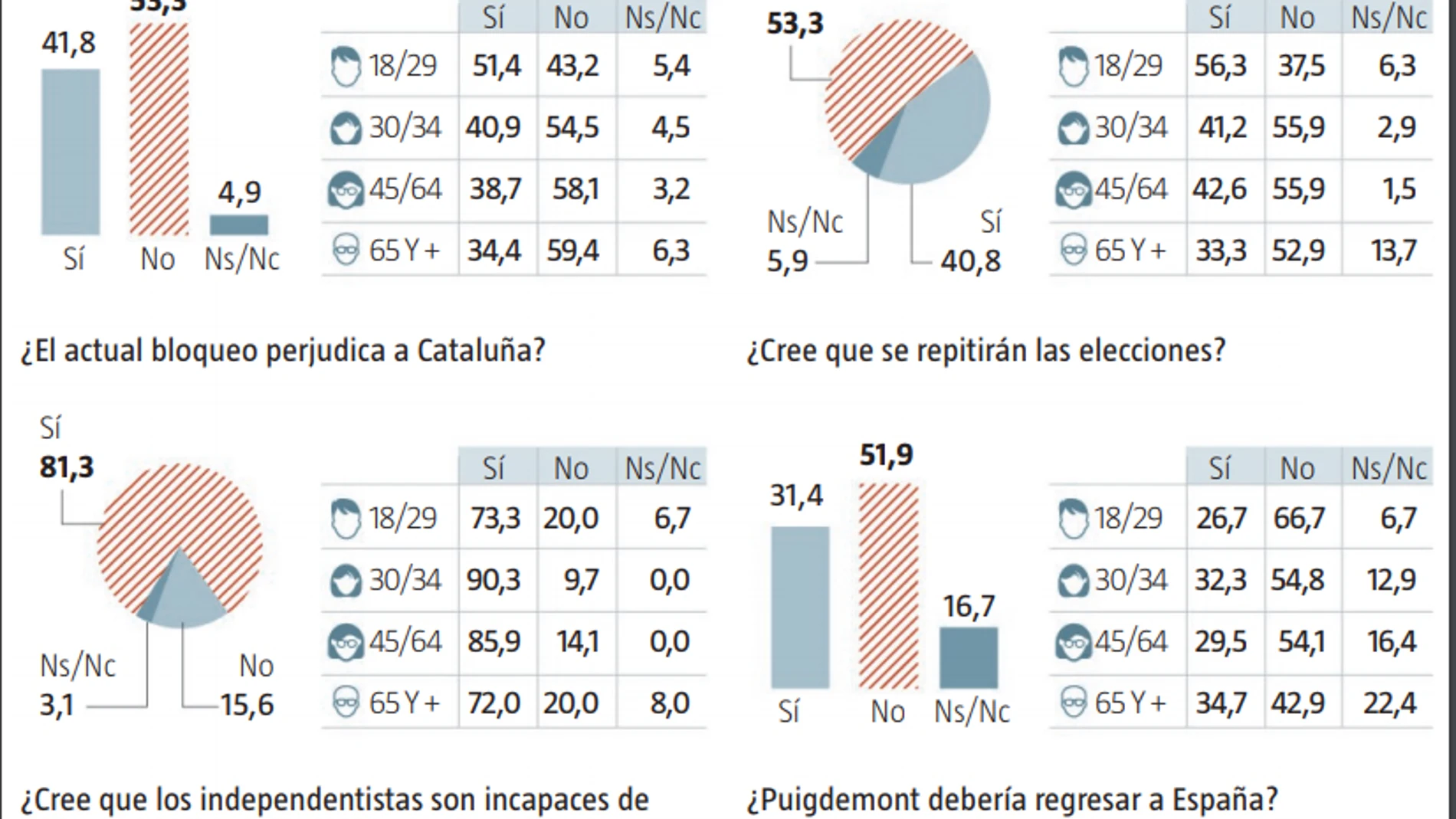 Sondeo de NC Report para La Razón Sondeo de NC Report para La Razón