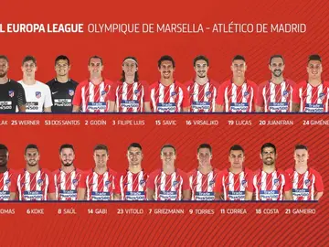 Convocatoria del Atlético para la final de la Europa League Convocatoria del Atlético para la final de la Europa League