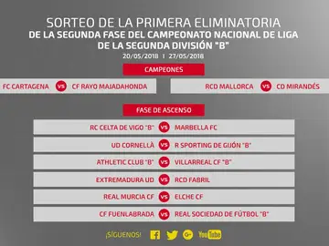 Cruces de la fase de ascenso a Segunda División Cruces de la fase de ascenso a Segunda División