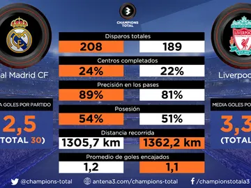 Real Madrid vs Liverpool Real Madrid vs Liverpool