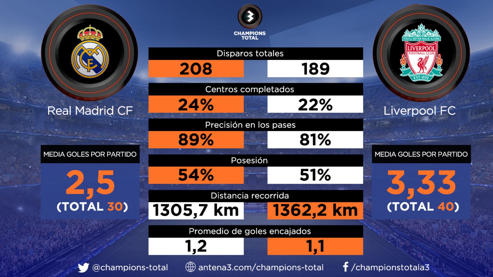 Cristiano Ronaldo vs Salah, Ramos vs Lovren, Keylor vs Karius... los duelos de la final de la Champions