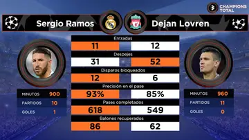 Sergio Ramos vs Lovren