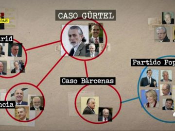 Condenados por el caso