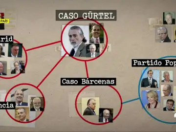 Condenados por el caso Condenados por el caso
