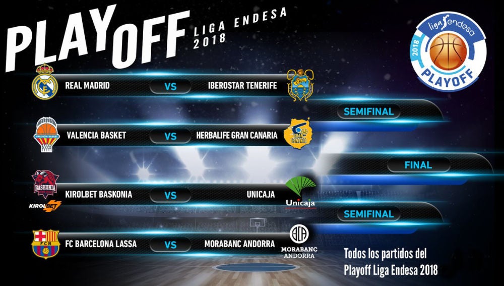Emparejamiento de los Playoffs de la Liga Endesa 2018