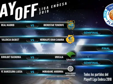 Emparejamiento de los Playoffs de la Liga Endesa 2018 Emparejamiento de los Playoffs de la Liga Endesa 2018