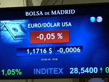 El IBEX se hunde un 1,19 % y la prima de riesgo supera los 100 puntos básicos El IBEX se hunde un 1,19 % y la prima de riesgo supera los 100 puntos básicos