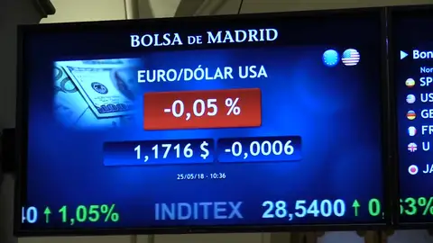 El IBEX se hunde un 1,19 % y la prima de riesgo supera los 100 puntos básicos El IBEX se hunde un 1,19 % y la prima de riesgo supera los 100 puntos básicos