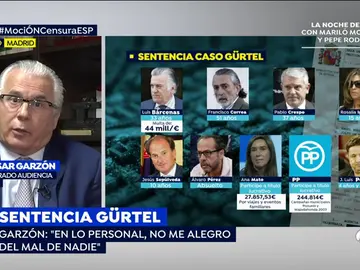 Baltasar Garzón Baltasar Garzón