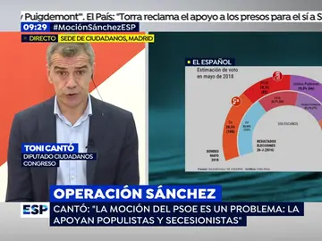 Toni Cantó Toni Cantó