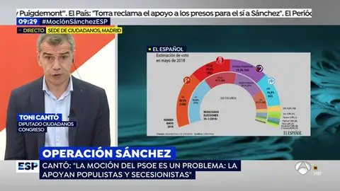 Toni Cantó Toni Cantó