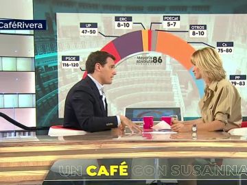 Albert Rivera en Un café con Susanna