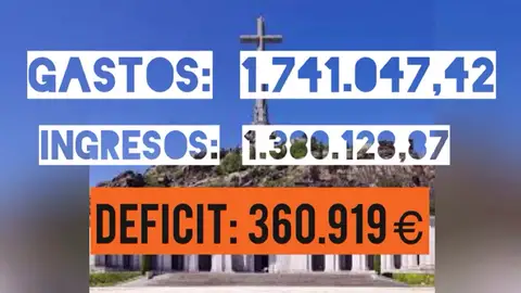 El Valle de los Caídos genera pérdidas de 4,33 millones desde 2012 El Valle de los Caídos genera pérdidas de 4,33 millones desde 2012