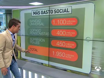 Medidas sociales anunciadas por Sánchez Medidas sociales anunciadas por Sánchez
