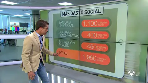 Medidas sociales anunciadas por Sánchez Las medidas sociales anunciadas por Sánchez podrían tener un coste de 2.000 millones