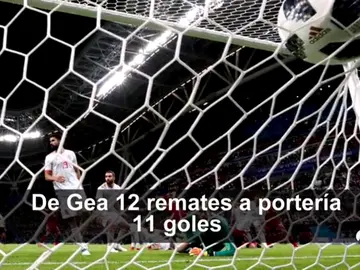 David de Gea iguala un récord negativo de 1966: una parada en cuatro partidos David de Gea iguala un récord negativo de 1966: una parada en cuatro partidos
