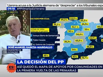 José Manuel García-Margallo José Manuel García-Margallo