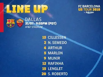 El once inicial del Barça en el que la Roma 'borró' a Malcom El once inicial del Barça en el que la Roma 'borró' a Malcom