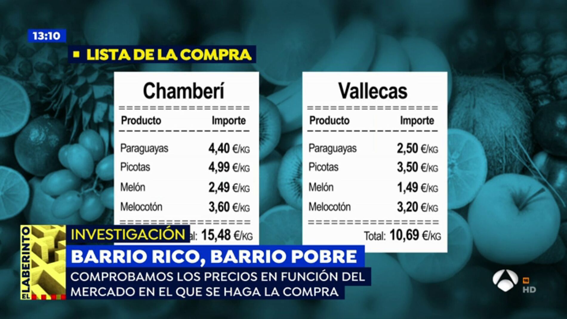&iquest;C&oacute;mo var&iacute;a el precio de la fruta seg&uacute;n el barrio?