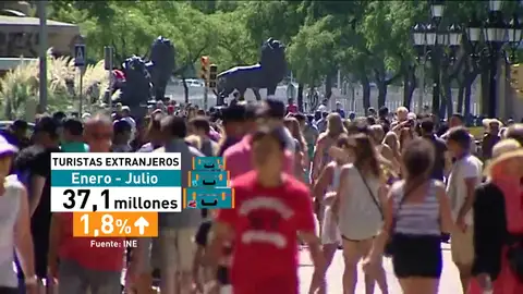 España recibe más de 37 millones de turistas extranjeros hasta junio, un 1,8% más España recibe más de 37 millones de turistas extranjeros hasta junio, un 1,8% más