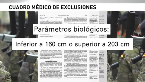 La Fiscalía cree que el Ejército discrimina a las mujeres al exigirles tener la misma altura que a los hombres en las pruebas de acceso La Fiscalía cree que el Ejército discrimina a las mujeres al exigirles tener la misma altura que a los hombres en las pruebas de acceso
