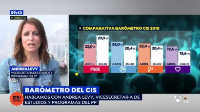 Andrea Levy, sobre el resultado del CIS: 