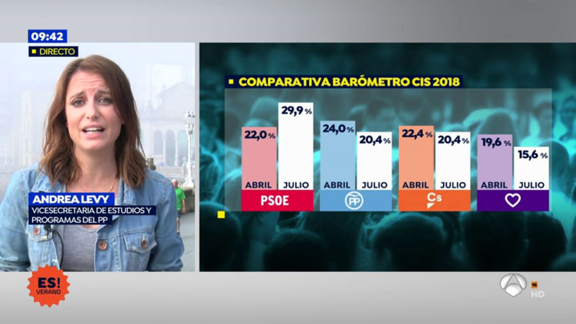 Levy, vicesecretaria de estudio del PP: "El CIS refleja que el PSOE necesita a su cocina"