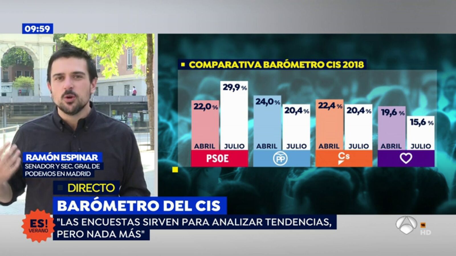 Ramón Espinar, sobre la bajada de Podemos en el CIS: 