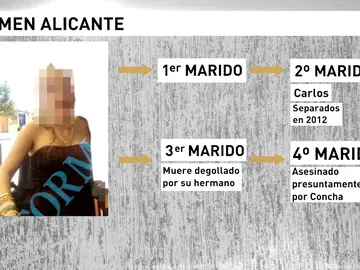 Así era la vida de la mujer detenida por matar a su cuarto marido Así era la vida de la mujer detenida por matar a su cuarto marido