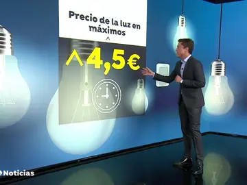 El precio de la luz marca hoy un máximo histórico El precio de la luz marca hoy un máximo histórico