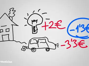 Polémica por la bajada del precio de la luz por parte del Gobierno a la vez que sube el del diésel Polémica por la bajada del precio de la luz por parte del Gobierno a la vez que sube el del diésel