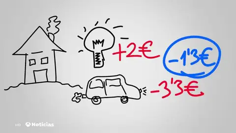 Polémica por la bajada del precio de la luz por parte del Gobierno a la vez que sube el del diésel Polémica por la bajada del precio de la luz por parte del Gobierno a la vez que sube el del diésel
