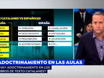 Jorge Gallardo, subdirector de 'Espejo Público', analiza si hay adoctrinamiento en los libros de texto catalanes Jorge Gallardo, subdirector de 'Espejo Público', analiza si hay adoctrinamiento en los libros de texto catalanes