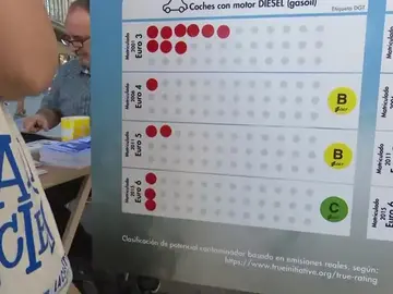 ¿Sabemos realmente cuánto contamina nuestro coche? ¿Sabemos realmente cuánto contamina nuestro coche?