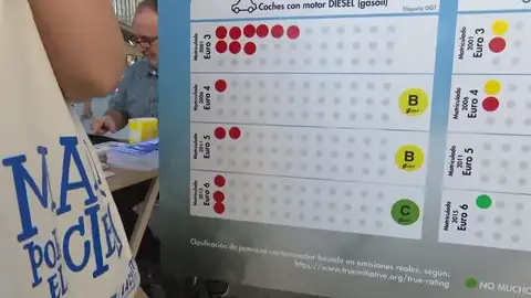 ¿Sabemos realmente cuánto contamina nuestro coche? ¿Sabemos realmente cuánto contamina nuestro coche?