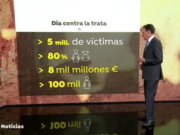 Día contra la trata de personas Día contra la trata de personas