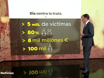Día contra la trata de personas Día contra la trata de personas