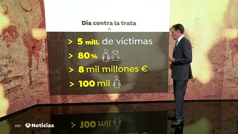 Día contra la trata de personas Día contra la trata de personas