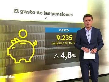 GASTO PENDIONES GASTO PENDIONES