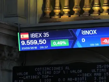 La Bolsa española amplía las ganancias al 0,44 % y consolida los 9.500 puntos La Bolsa española amplía las ganancias al 0,44 % y consolida los 9.500 puntos