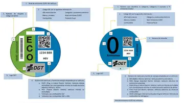 Etiquetas medioambientales Etiquetas medioambientales