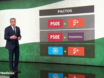 Elecciones en Andalucía: todas las opciones son posibles en una región siempre gobernada por el PSOE Elecciones en Andalucía: todas las opciones son posibles en una región siempre gobernada por el PSOE