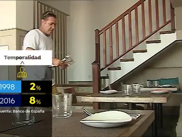 La precariedad laboral impide que los salarios suban como antes La precariedad laboral impide que los salarios suban como antes