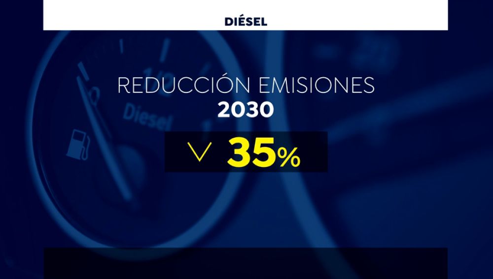 Bruselas obligará a reducir las emisiones de las nuevos diésel
