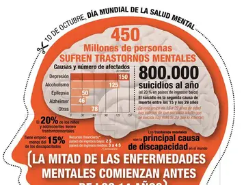 Día Mundial de la Salud Mental Día Mundial de la Salud Mental