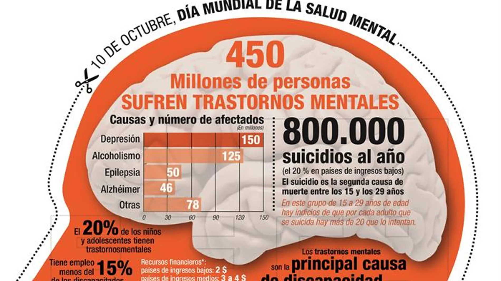 Día Mundial de la Salud Mental Día Mundial de la Salud Mental