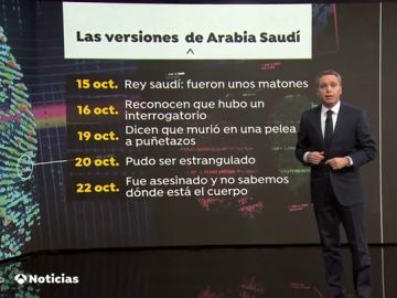 Las versiones de Arabia Saudí sobre la muerte de Khashoggi