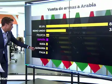 NUEVA - ARABIA SAUDI NUEVA - ARABIA SAUDI