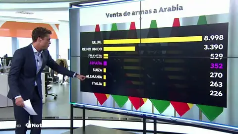 NUEVA - ARABIA SAUDI NUEVA - ARABIA SAUDI